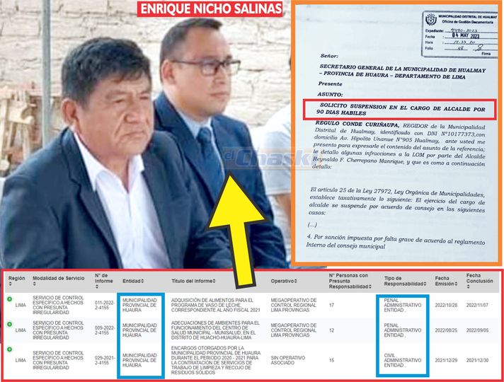 Huaura: Alcalde de Hualmay con las horas contadas por pedido de suspensión y aun así designa a gerente con varias acusaciones de tipo penal y&nbsp;administrativo