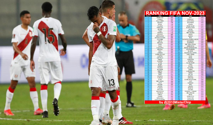 Selección peruana desciende en el ranking FIFA tras mal inicio en las Eliminatorias rumbo al Mundial&nbsp;2026