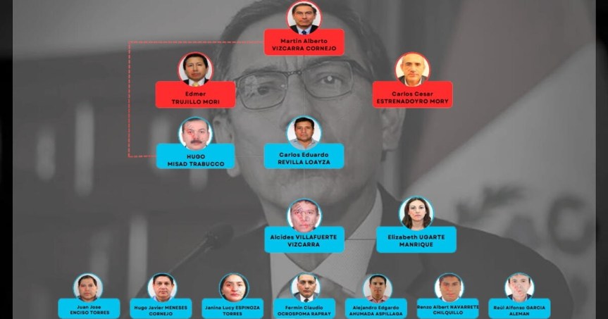 Martín Vizcarra: ¿cómo operaba la red criminal Los Intocables de la Corrupción que lideraría el&nbsp;expresidente?