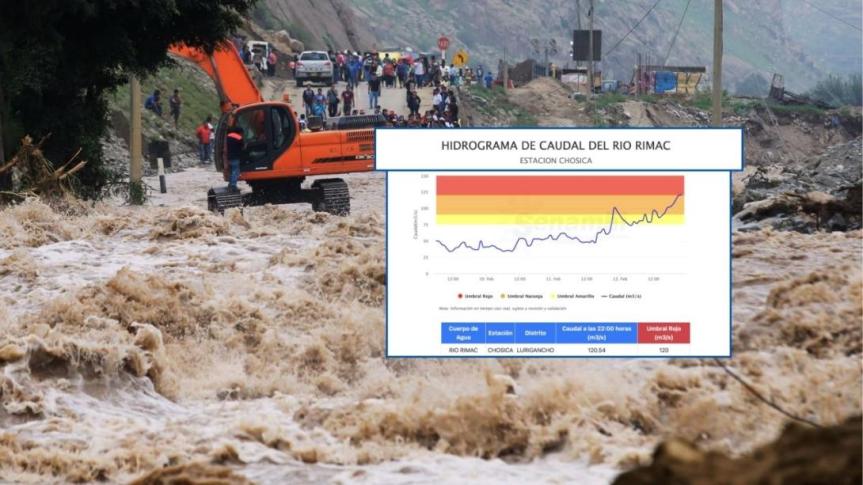 Río Rímac en umbral rojo: Senamhi alerta de posible desborde del caudal en&nbsp;Chosica