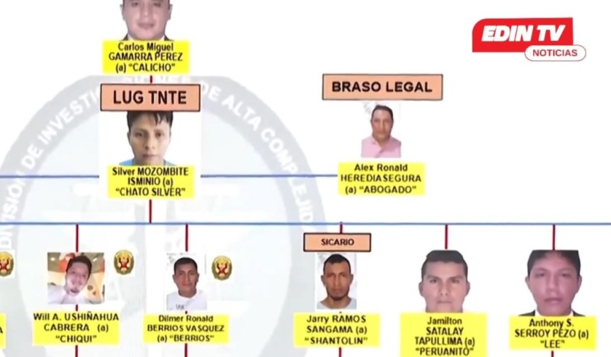 Indignante: 20 policías en actividad integraban red de sicariato, extorsión y protección a&nbsp;narcos